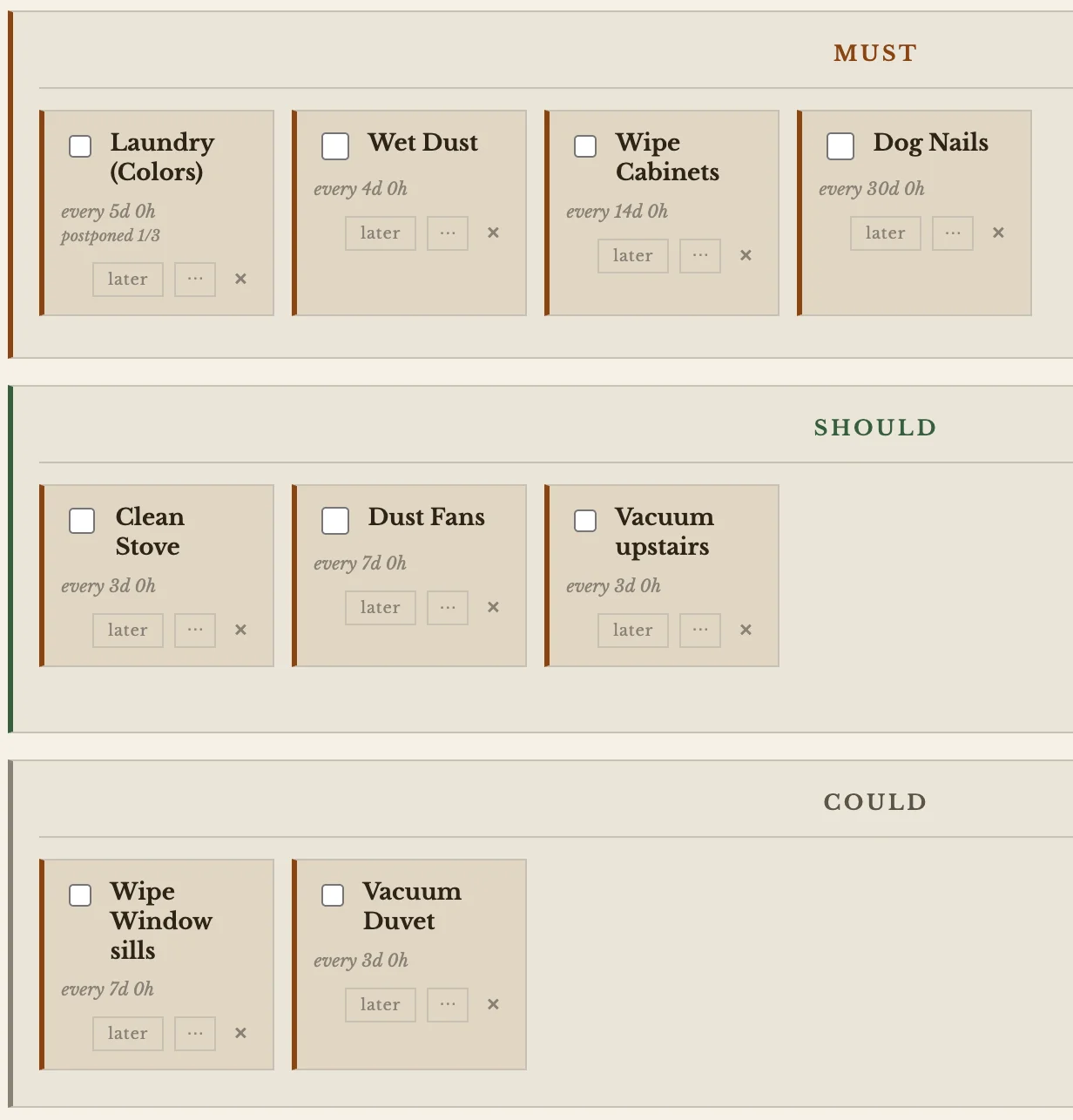 Choresight dashboard showing Must, Should, and Could task columns